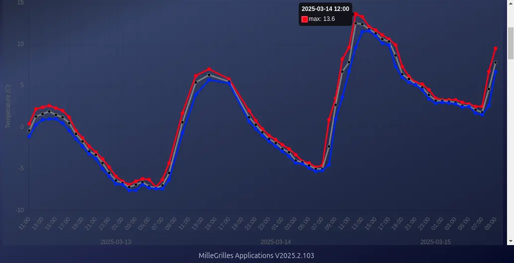 Écran de l'historique d'un senseur Senseurs Passifs 2 Saisie d’écran